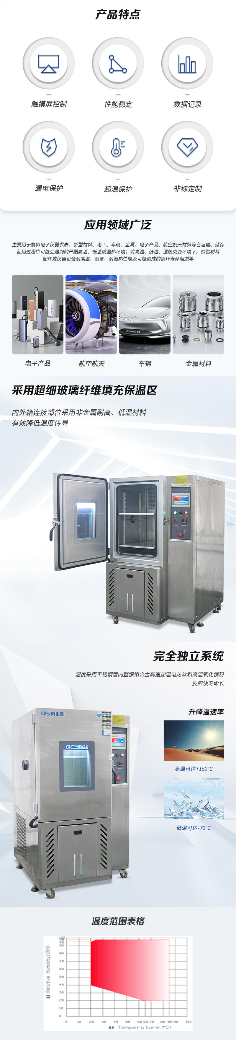 2. HD-E702-225B-恒溫恒濕箱詳情頁(yè)_02