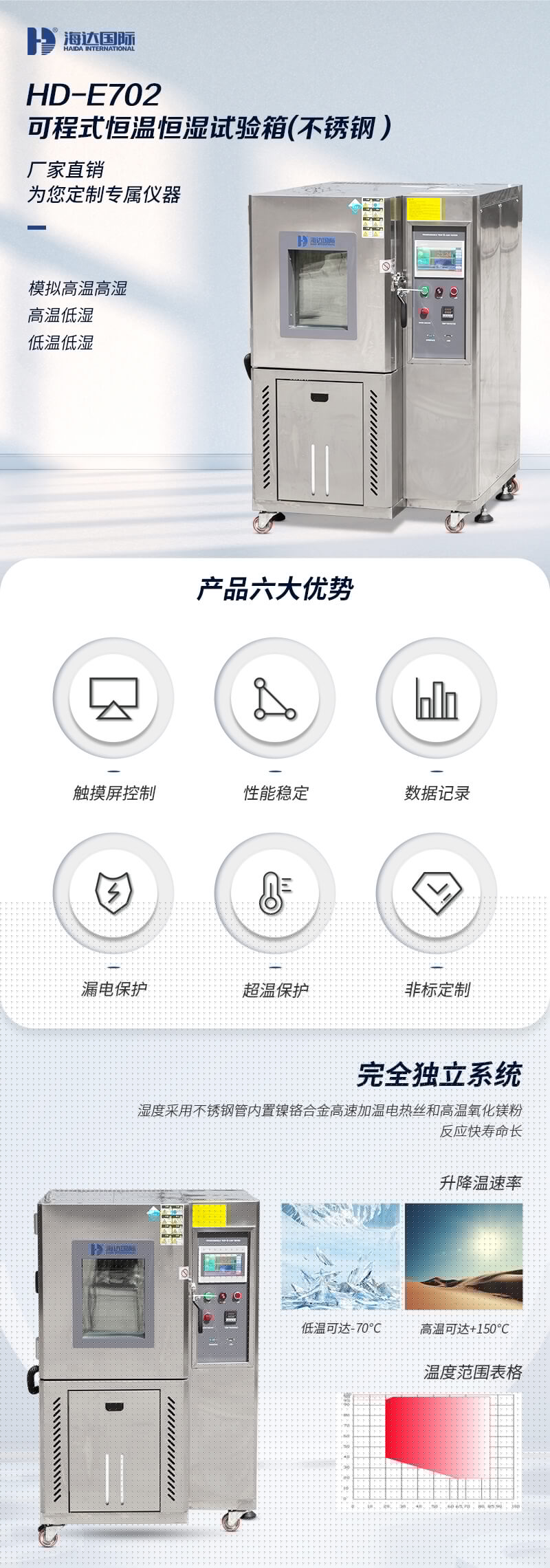 2. HD-E702-100B-不銹鋼恒溫恒濕箱詳情頁_01